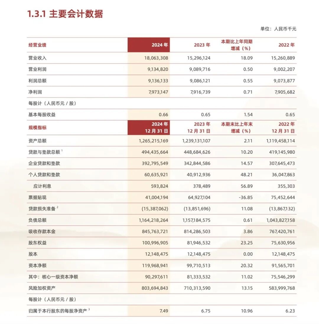 关文杰接棒北京银行掌门人，“城商行一哥”失位何解？(图2)