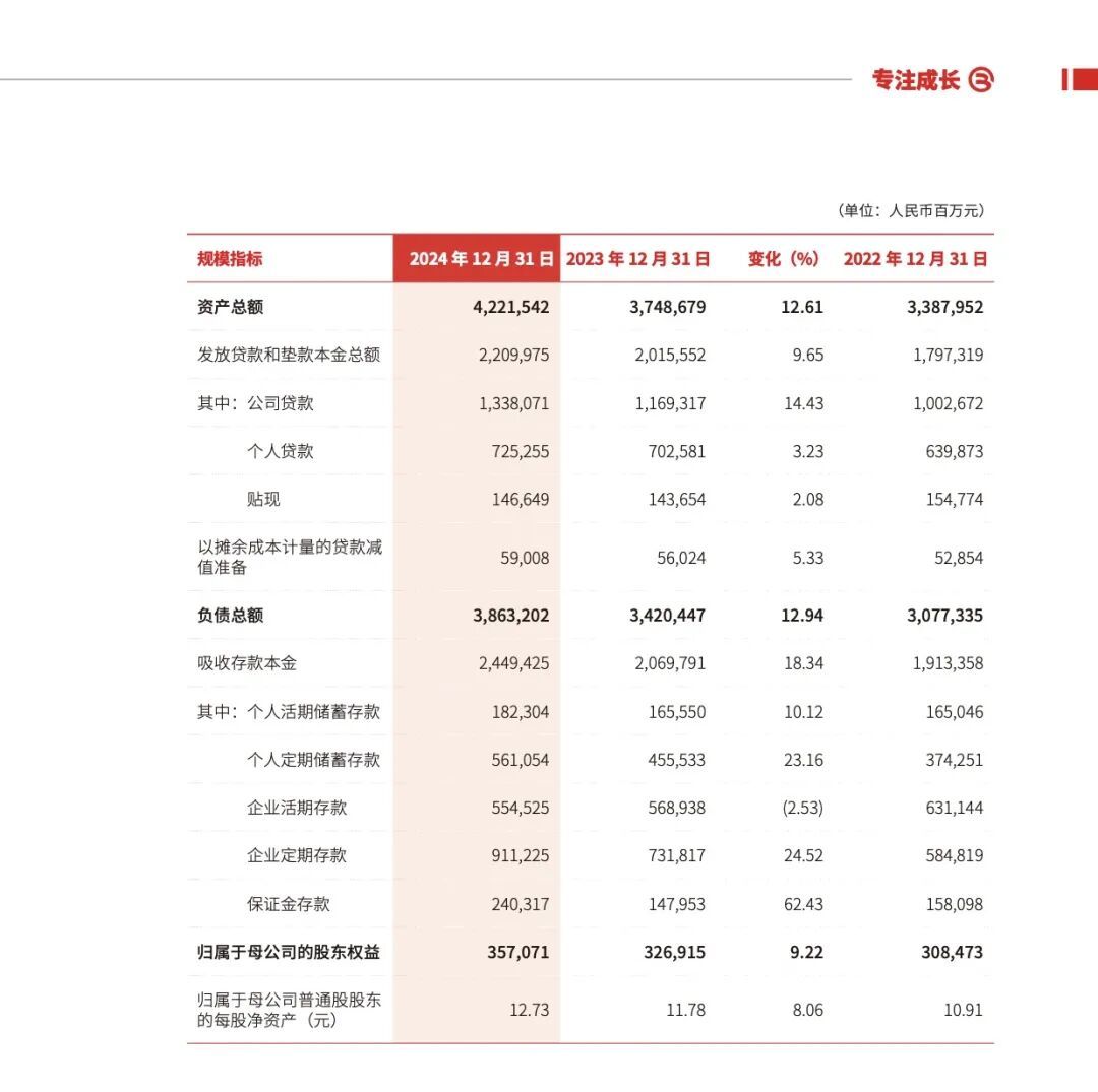 关文杰接棒北京银行掌门人，“城商行一哥”失位何解？(图5)