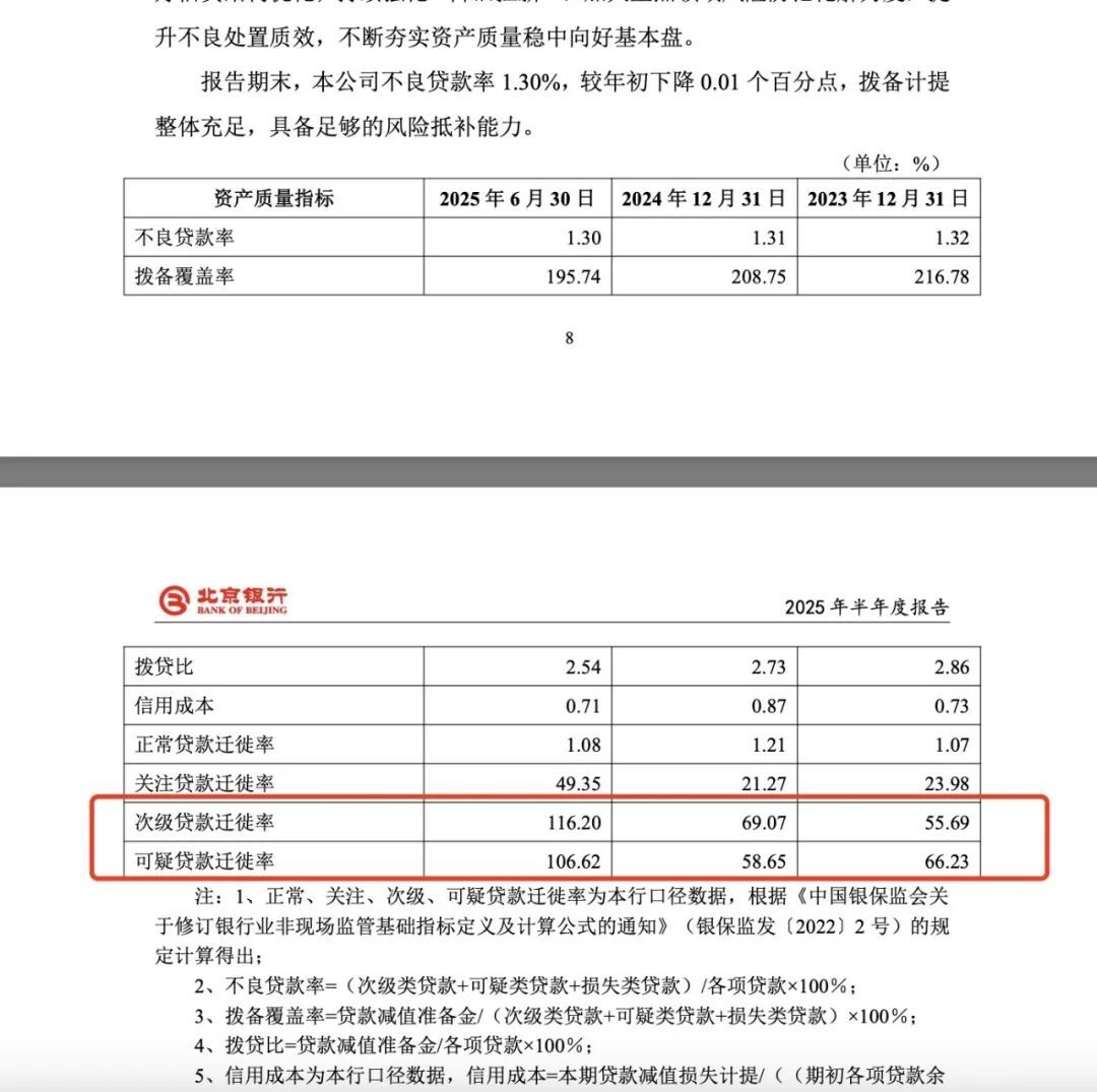 关文杰接棒北京银行掌门人，“城商行一哥”失位何解？(图7)
