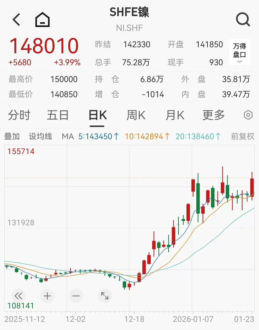 交易所出手：调整涨跌停板(图3)