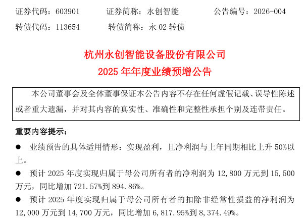 今夜业绩利好，300850，去年净利暴增超10倍(图2)