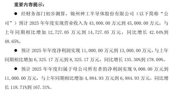 今夜业绩利好，300850，去年净利暴增超10倍(图5)