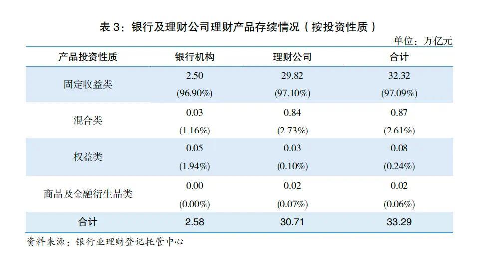 33.29万亿元，历史新高(图2)