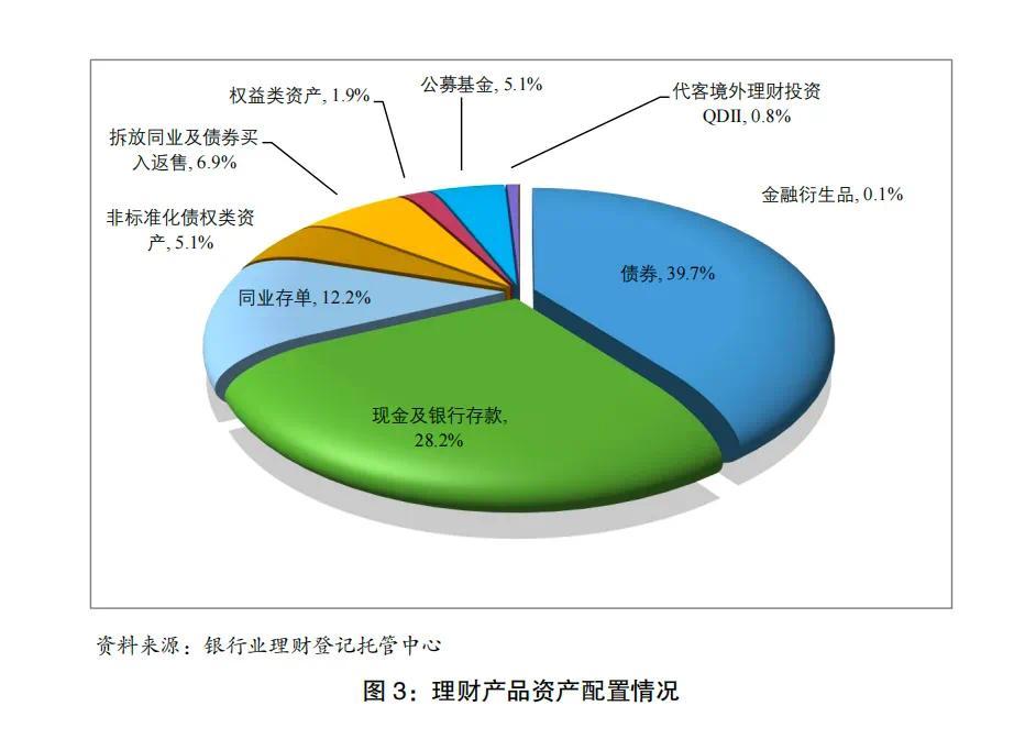 33.29万亿元，历史新高(图3)