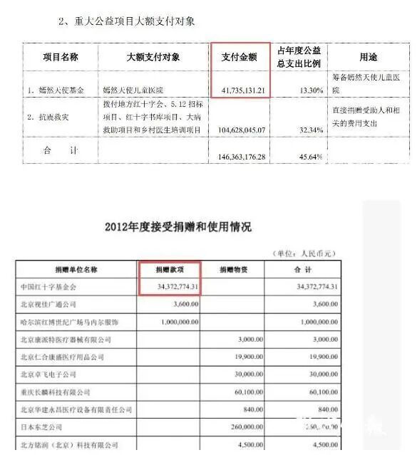 700多万蒸发，嫣然医院与嫣然基金的账本迷局(图7)