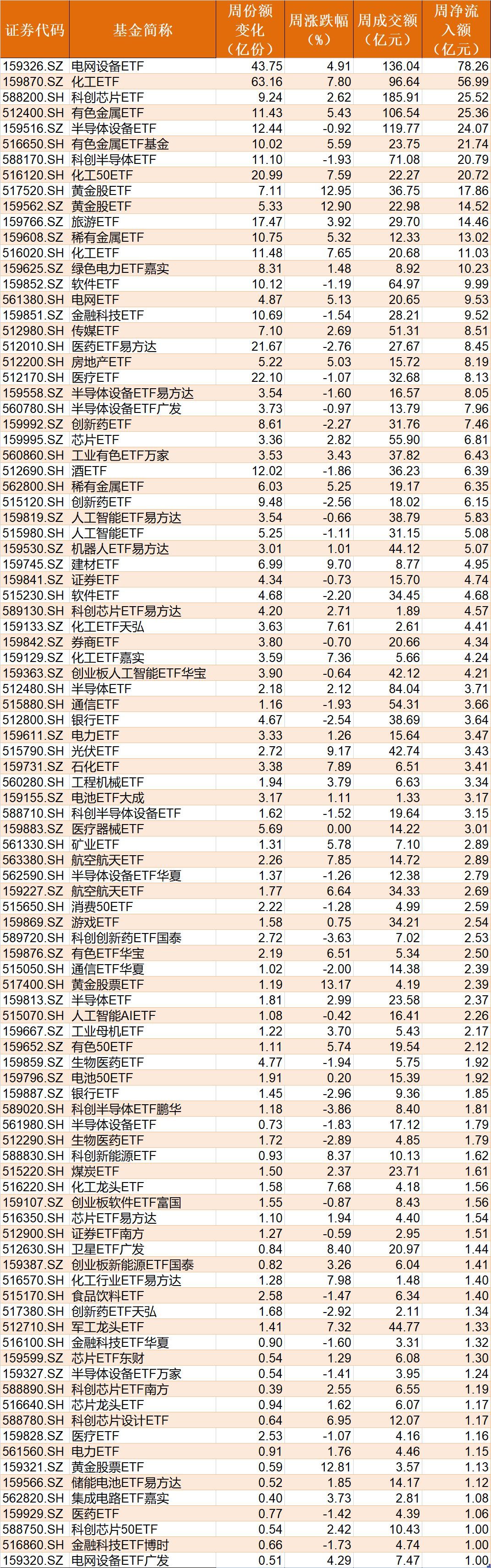 基民懵了！又跑了3000多亿(图5)