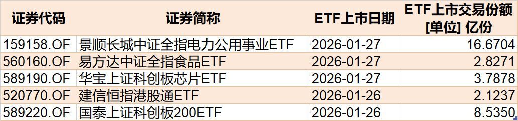 基民懵了！又跑了3000多亿(图10)