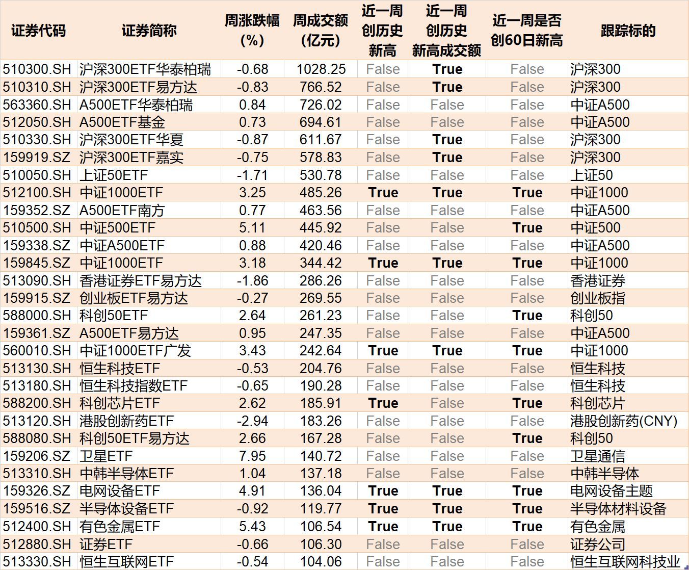 基民懵了！又跑了3000多亿(图9)