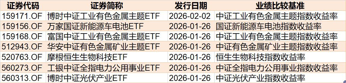 基民懵了！又跑了3000多亿(图11)