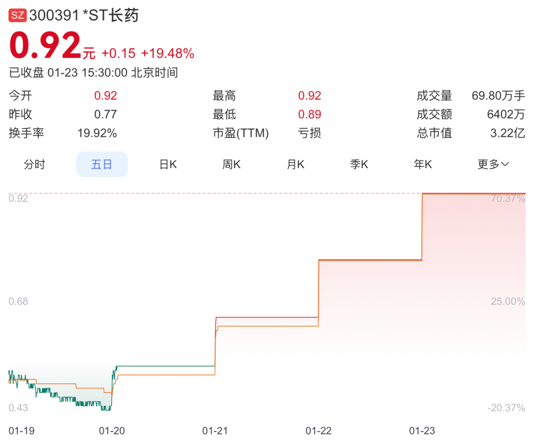 退市！300391，被重罚(图3)