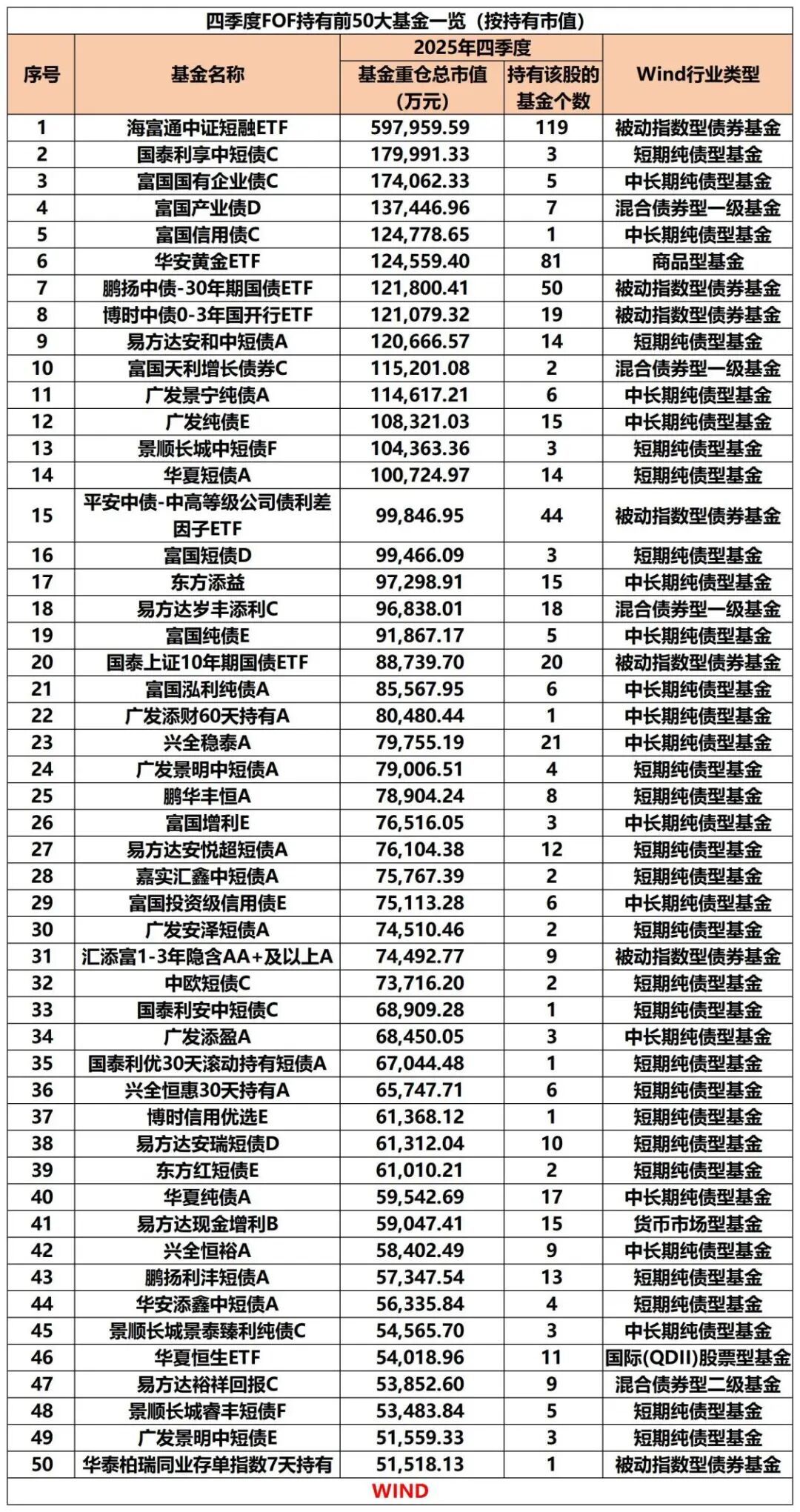 “专业买手”，持仓曝光(图1)