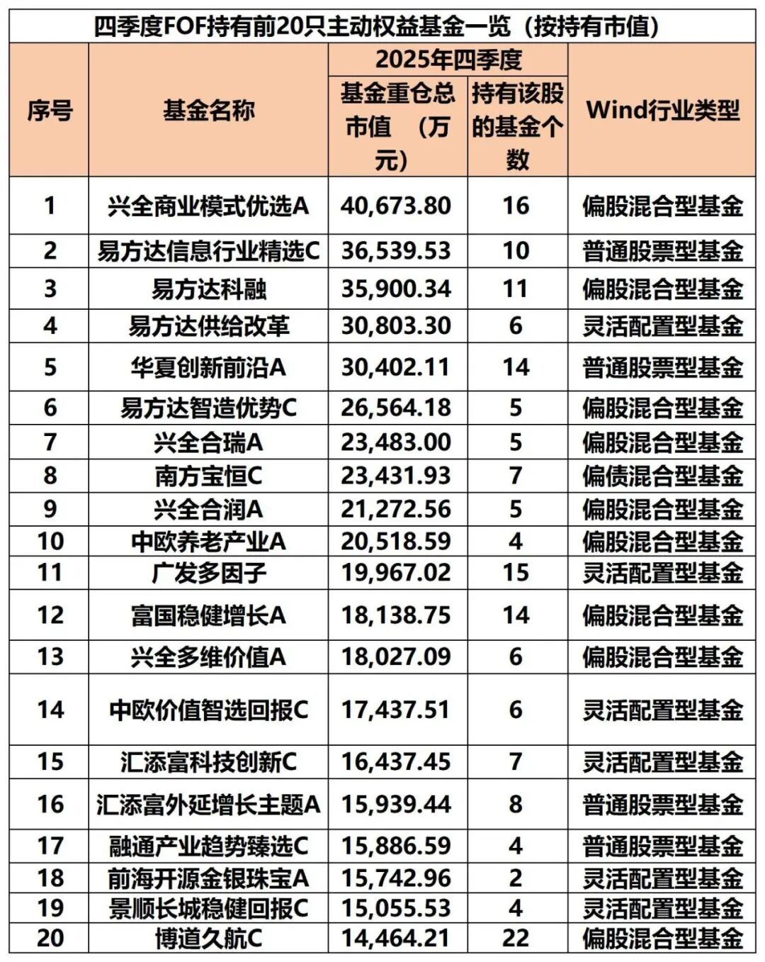 “专业买手”，持仓曝光(图2)