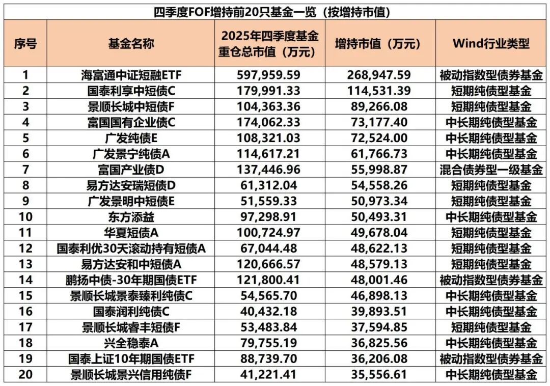 “专业买手”，持仓曝光(图3)