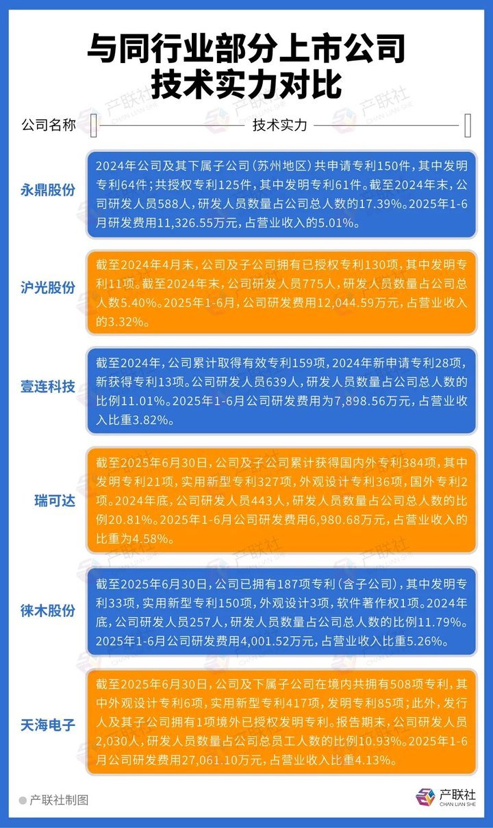 汽车行业隐形冠军叩开A股大门，上汽、理想等均为大客户(图2)