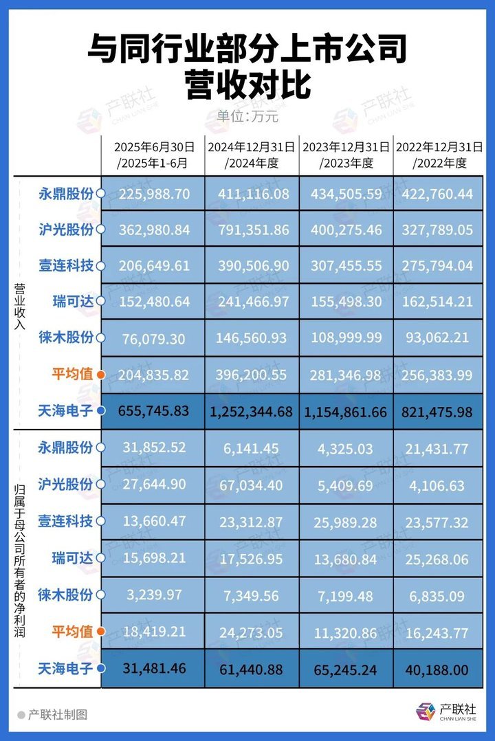 汽车行业隐形冠军叩开A股大门，上汽、理想等均为大客户(图1)