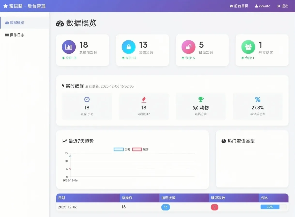 蜜语聊带后台源码(图2)