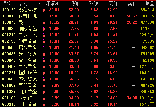 尾盘异动！601899，现巨额压单(图1)