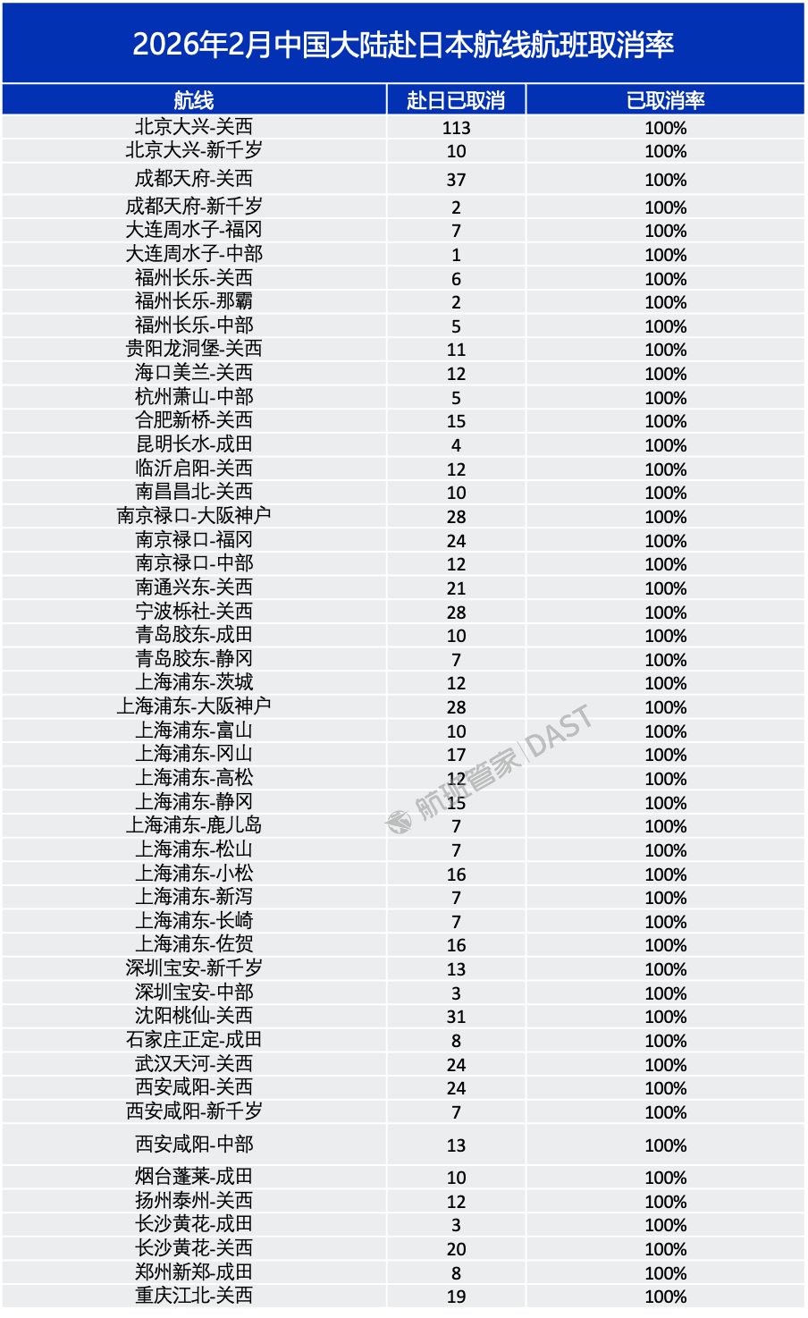 49条中日航线取消全部航班(图1)