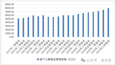 三年半亏430亿！华安主动权益类基金亏麻了(图2)