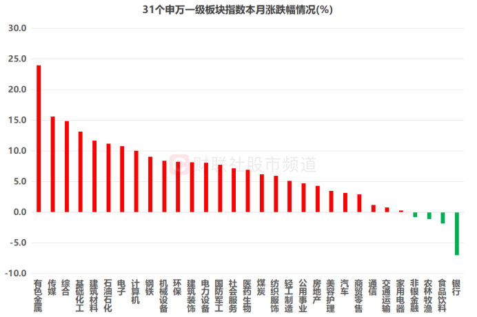市值重返万亿大关！“有色茅”再创历史新高，融资客重仓这些股(图5)