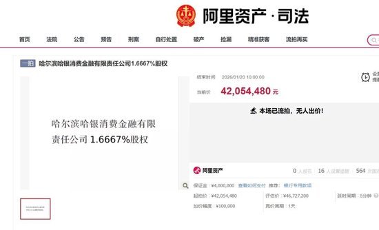 哈银消金：4672万元股权遇冷火速折价二拍，新帅上任50天或重启自营？(图1)