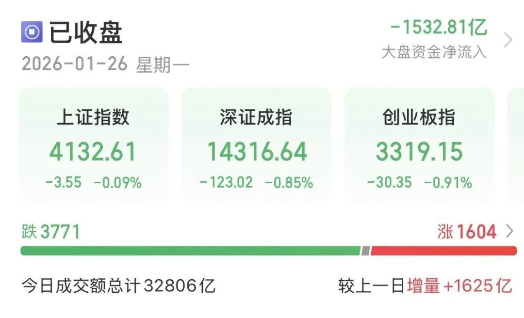 午后异动！直线涨停，封单近20万手