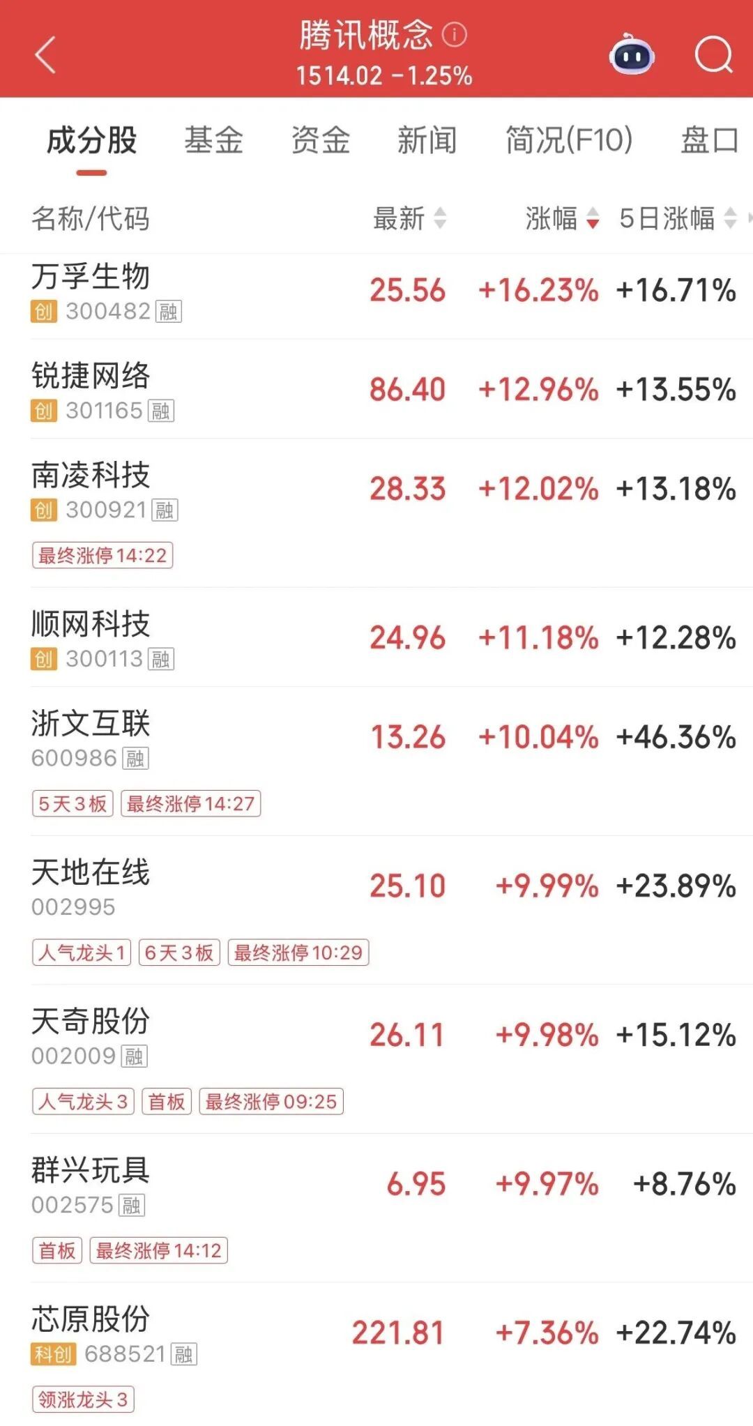 午后异动！直线涨停，封单近20万手(图2)