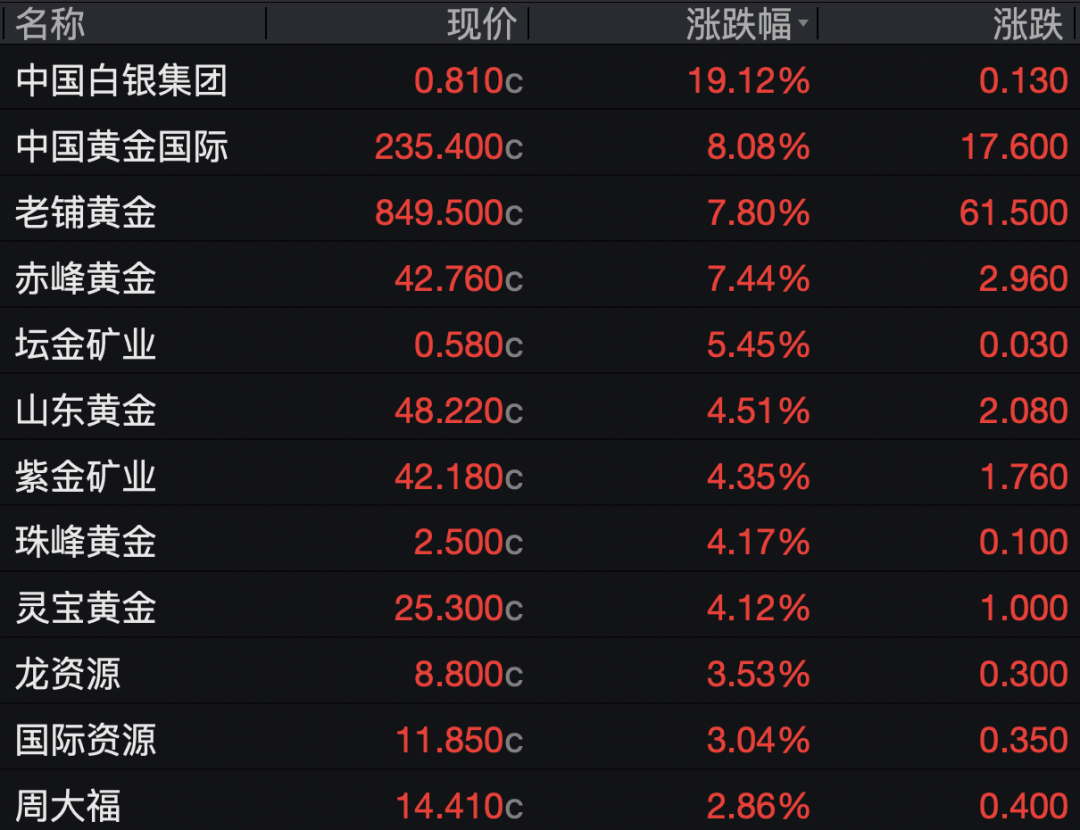 港股科网股，普遍回调(图3)