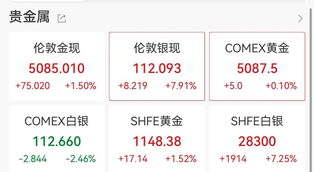 出手了！黄金、白银LOF，纷纷“闭门谢客”(图3)