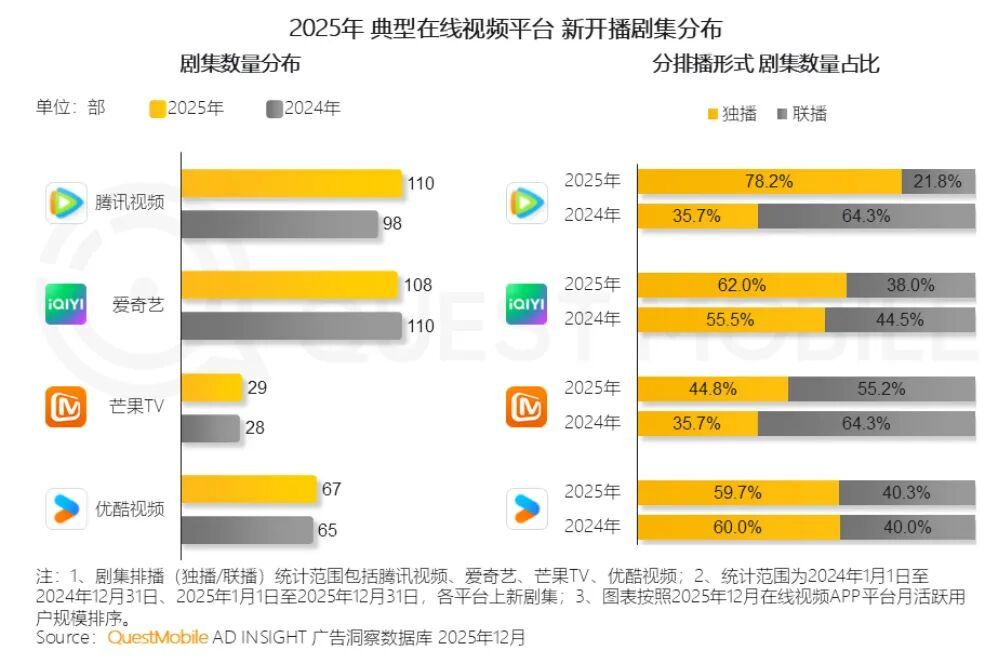 爱优腾芒长剧阵地战(图5)