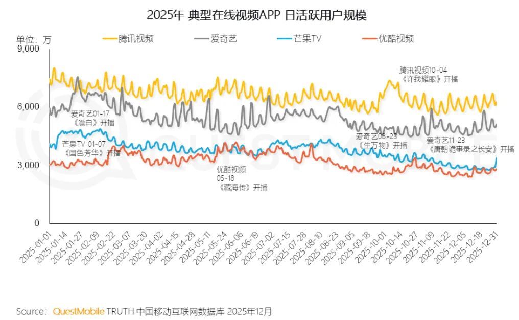 爱优腾芒长剧阵地战(图7)