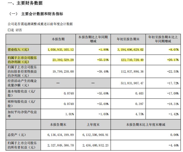 2.6万名股东注意，上市公司给你发“手工挂面”：满7000股就可领600克(图6)