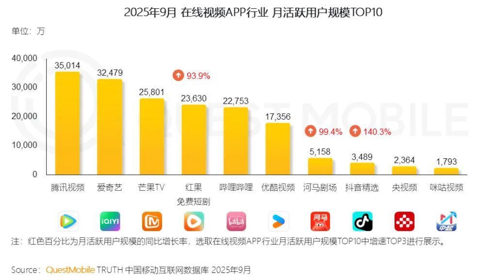 爱优腾芒长剧阵地战(图6)