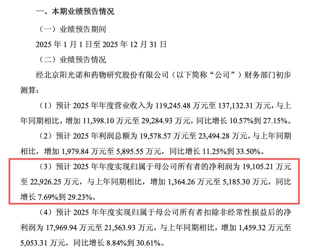 市场环境变化，688621，终止重大资产重组(图3)