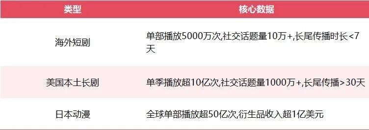 2026短剧出海：淘汰赛加速，谁主沉浮？(图5)