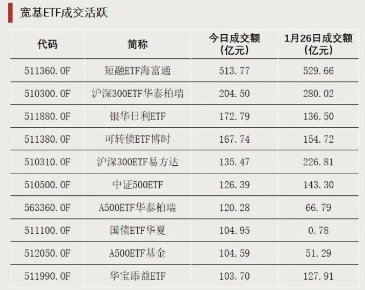 这些方向，出现大量集中卖单(图2)