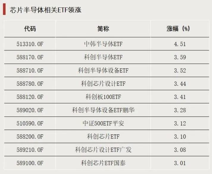 这些方向，出现大量集中卖单(图1)