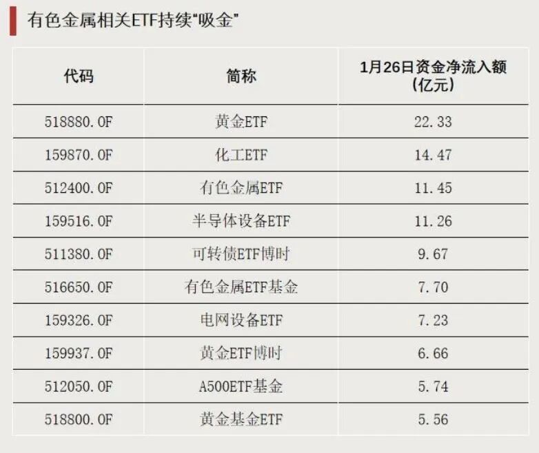 这些方向，出现大量集中卖单(图3)