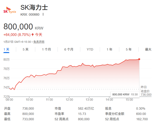 独家为微软最新AI芯片供应HBM SK海