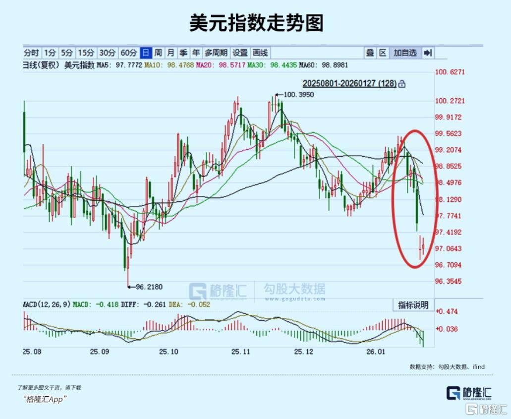 1月狂涨69.8%，显著跑赢所有板块(图2)