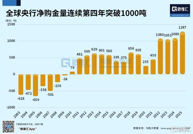 1月狂涨69.8%，显著跑赢所有板块(图3)