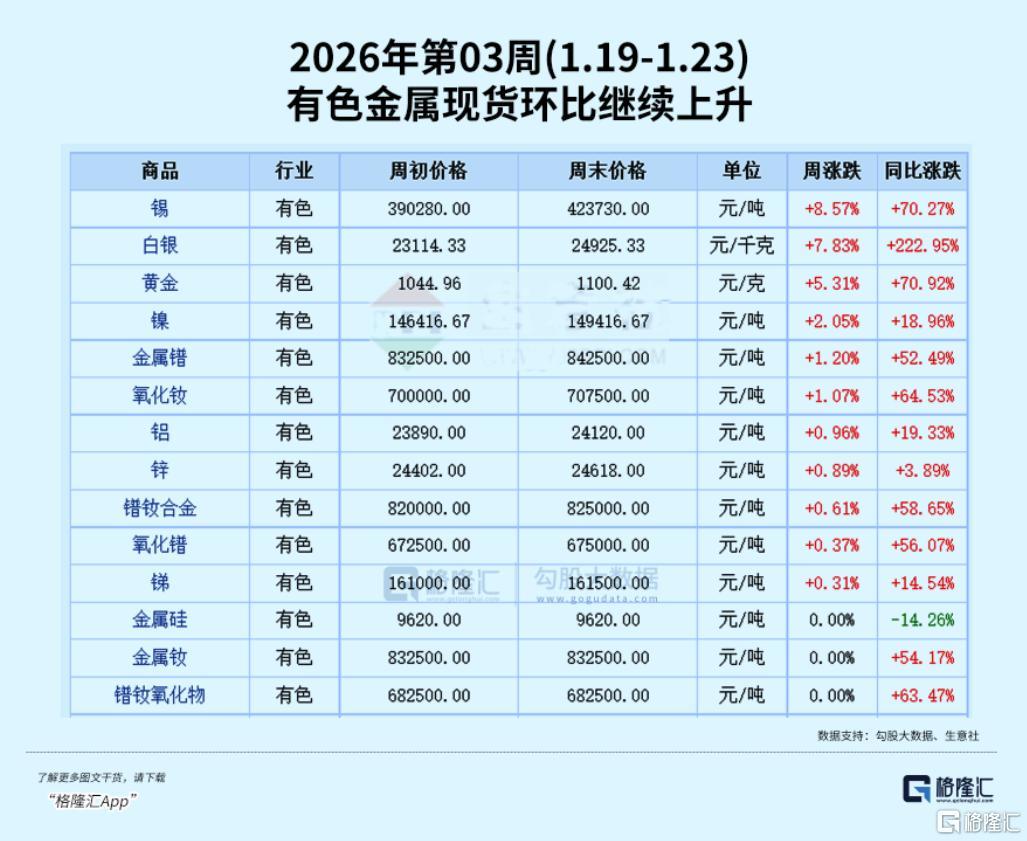 1月狂涨69.8%，显著跑赢所有板块(图4)