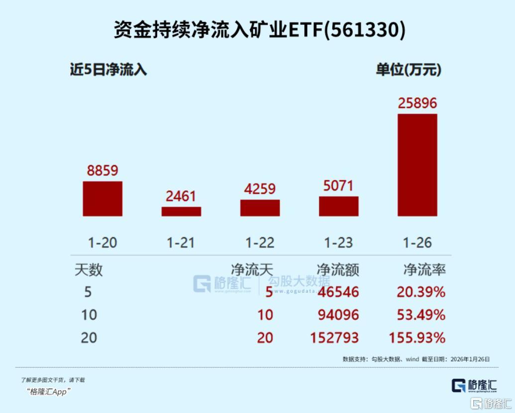 1月狂涨69.8%，显著跑赢所有板块(图5)