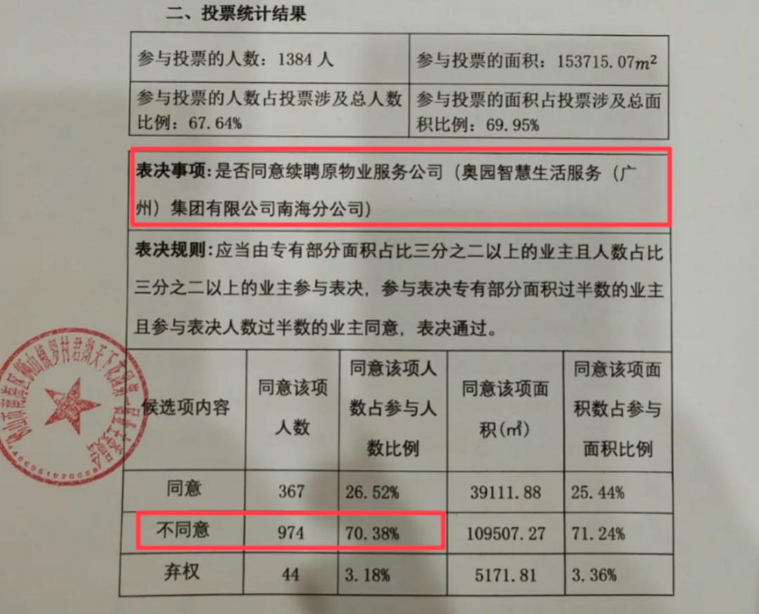 因为物业，佛山某5000余人小区上演现实版“宫斗大戏”(图1)