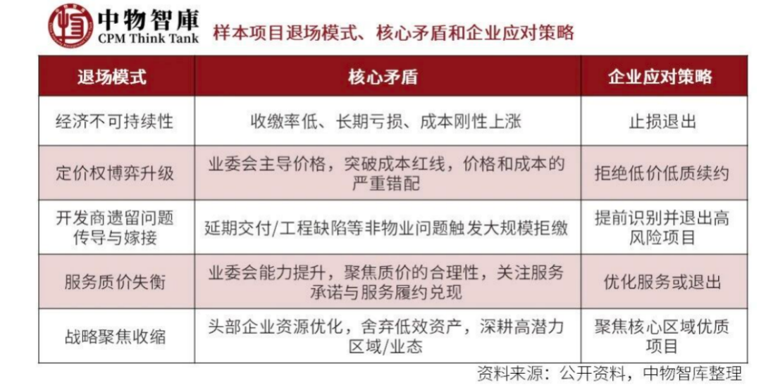 因为物业，佛山某5000余人小区上演现实版“宫斗大戏”(图5)