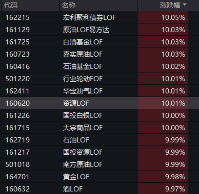 突发公告，明起集体停牌！罕见一幕上演，多只基金涨停(图1)