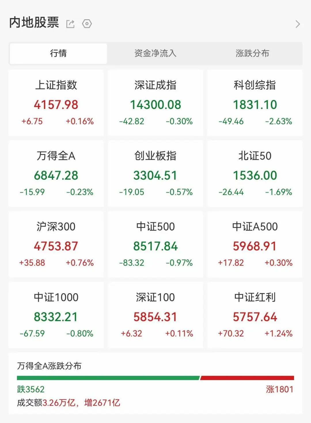 海南大消息！融资客扫货8股