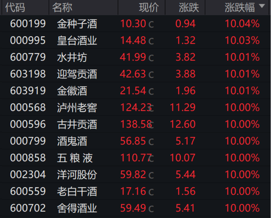 海南大消息!融资客扫货8股(图2) 海南大消息!融资客扫货8股(图2)