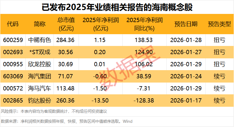 海南大消息!融资客扫货8股(图4) 海南大消息!融资客扫货8股(图4)