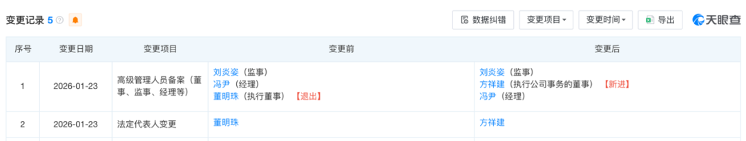 卸任格力电子要职,70多岁董明珠再“放权”(图2) 卸任格力电子要职,70多岁董明珠再“放权”(图2)